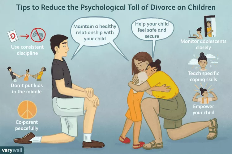 A chart that shows the effects divorce can have on children and ways to help them.