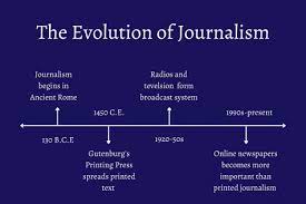 This is a photo of the evolution of journalism over the past decade.