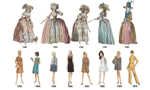 Fashion Throughout the Times