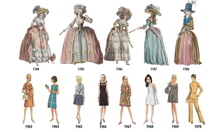 This is a photo of fashion over the course of time.