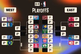 NBA Playoffs bracket